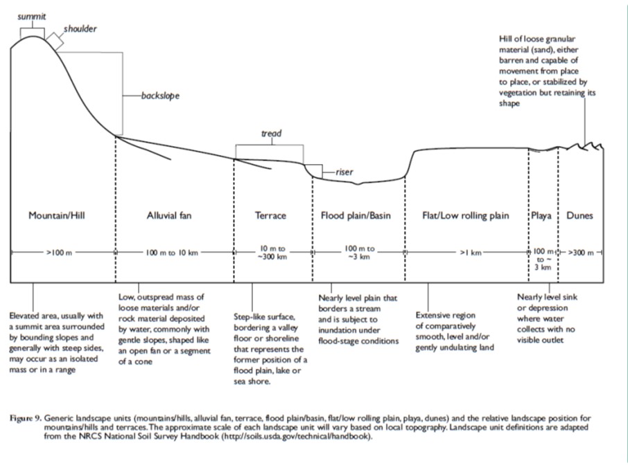 LandscapePosition